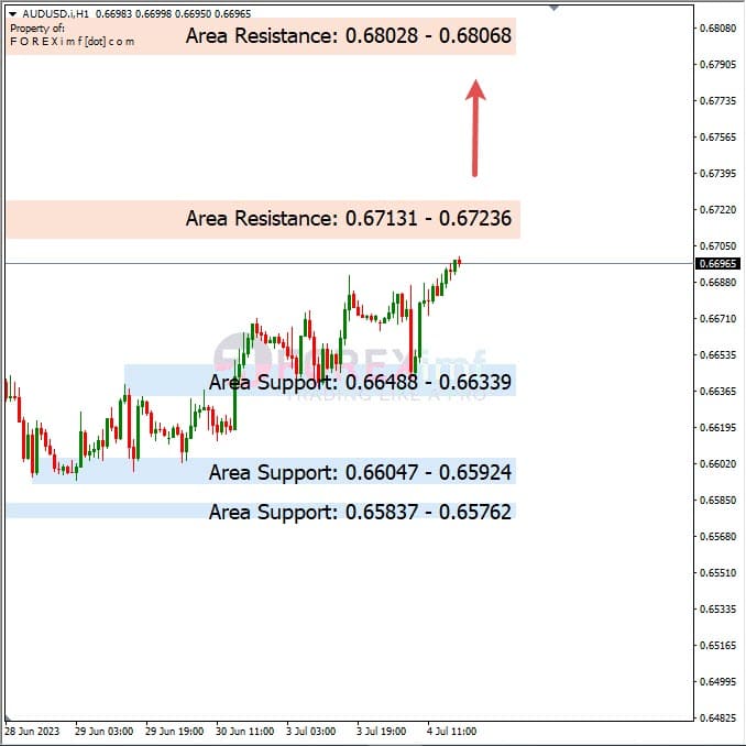 Analisa+Harian+Forex+AUDUSD+050723