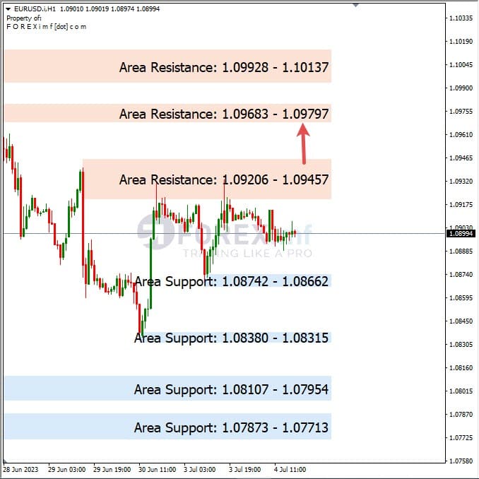 Analisa+Harian+Forex+EURUSD+050723