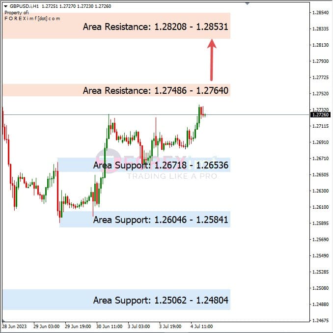 Analisa+Harian+Forex+GBPUSD+050723