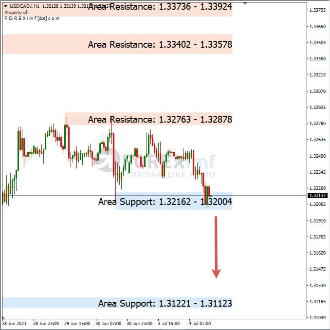 Analisa+Harian+Forex+USDCAD+050723