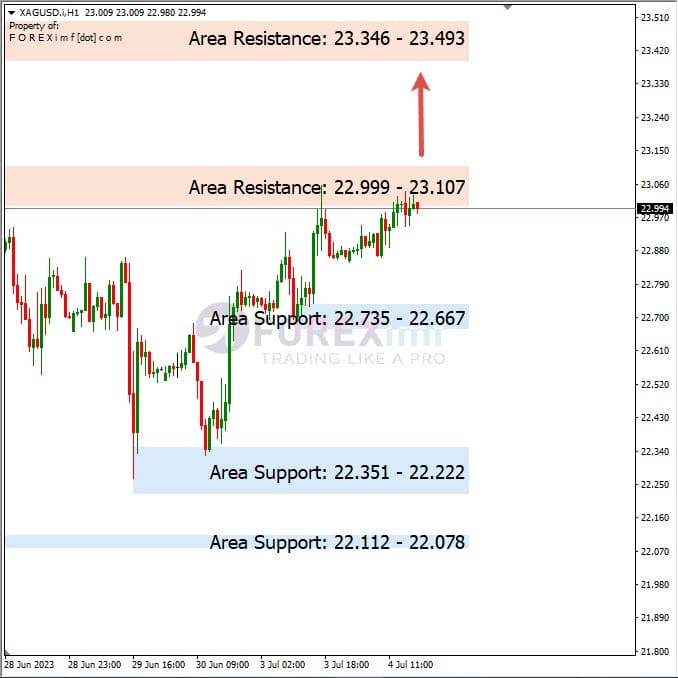 Analisa+Harian+Komoditi+XAGUSD+050723