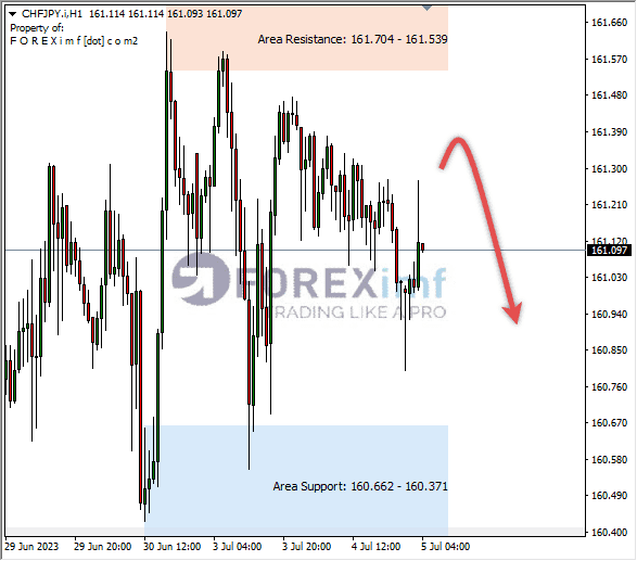Forex, Trading Forex, Broker Forex Indonesia, Broker Forex Terpercaya,Trading Forex Indonesia,broker forex legal di indonesia,broker forex legal,FOREXimf