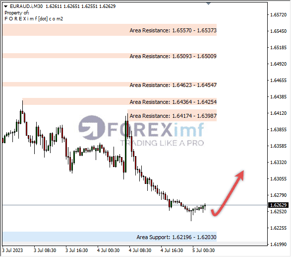 Forex, Trading Forex, Broker Forex Indonesia, Broker Forex Terpercaya,Trading Forex Indonesia,broker forex legal di indonesia,broker forex legal,FOREXimf