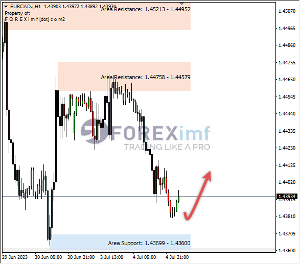 Forex, Trading Forex, Broker Forex Indonesia, Broker Forex Terpercaya,Trading Forex Indonesia,broker forex legal di indonesia,broker forex legal,FOREXimf