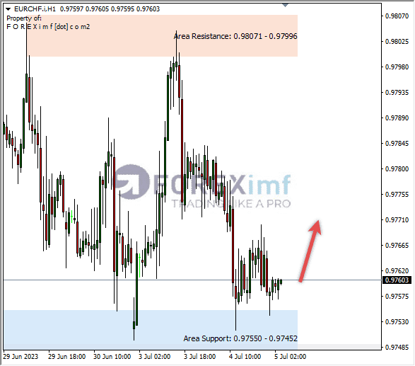 Forex, Trading Forex, Broker Forex Indonesia, Broker Forex Terpercaya,Trading Forex Indonesia,broker forex legal di indonesia,broker forex legal,FOREXimf