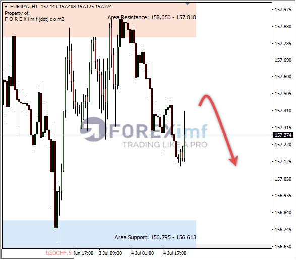 Forex, Trading Forex, Broker Forex Indonesia, Broker Forex Terpercaya,Trading Forex Indonesia,broker forex legal di indonesia,broker forex legal,FOREXimf