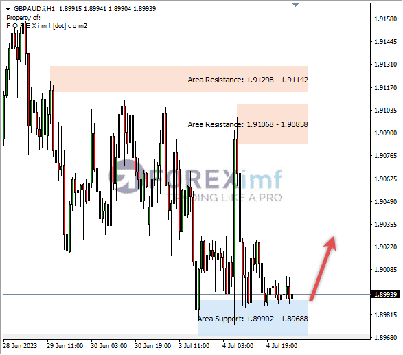Forex, Trading Forex, Broker Forex Indonesia, Broker Forex Terpercaya,Trading Forex Indonesia,broker forex legal di indonesia,broker forex legal,FOREXimf