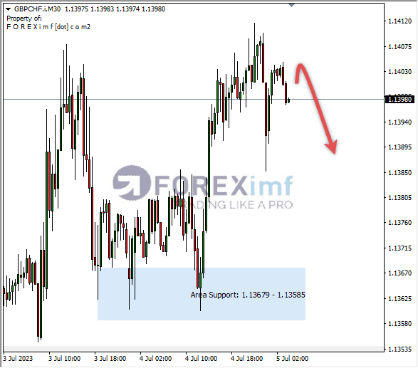 Forex, Trading Forex, Broker Forex Indonesia, Broker Forex Terpercaya,Trading Forex Indonesia,broker forex legal di indonesia,broker forex legal,FOREXimf