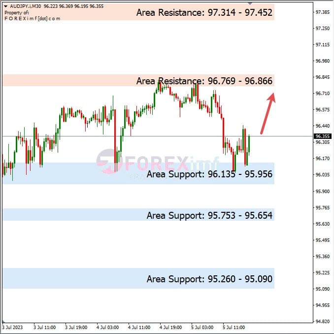 Analisa+Harian+Forex+AUDJPY+060723