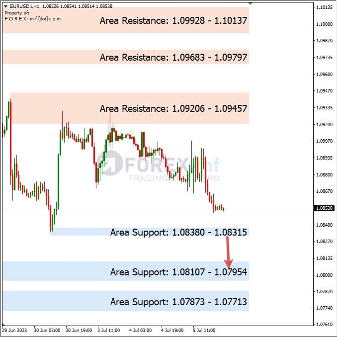 Analisa+Harian+Forex+EURUSD+060723