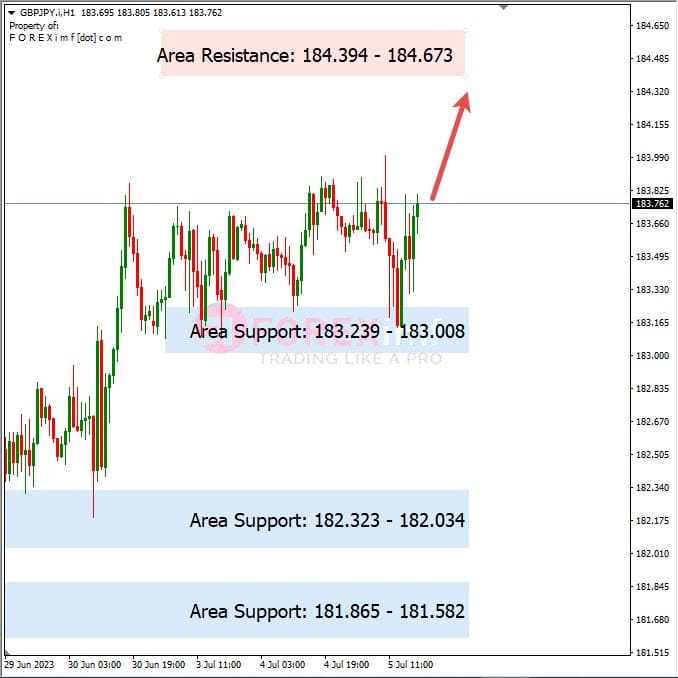 Analisa+Harian+Forex+GBPJPY+060723