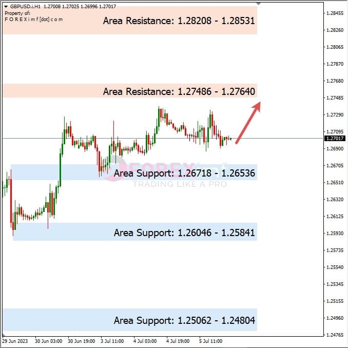 Analisa+Harian+Forex+GBPUSD+060723