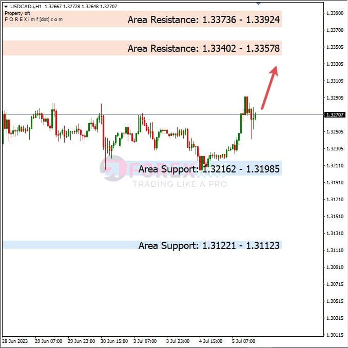 Analisa+Harian+Forex+USDCAD+060723