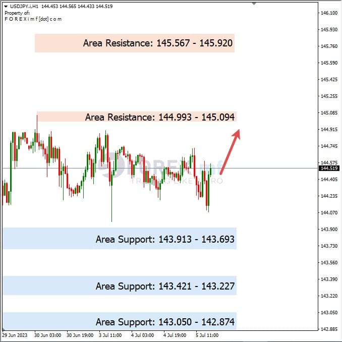 Analisa+Harian+Forex+USDJPY+060723
