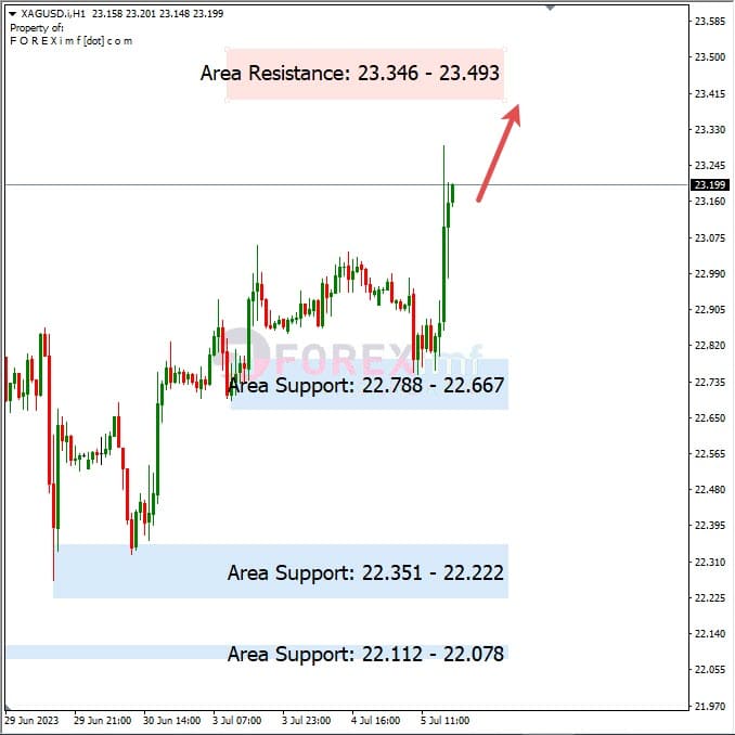 Analisa+Harian+Komoditi+XAGUSD+060723