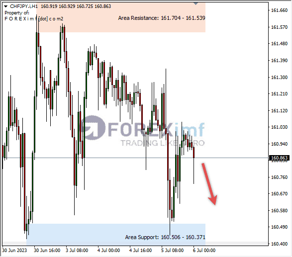 Forex, Trading Forex, Broker Forex Indonesia, Broker Forex Terpercaya,Trading Forex Indonesia,broker forex legal di indonesia,broker forex legal,FOREXimf