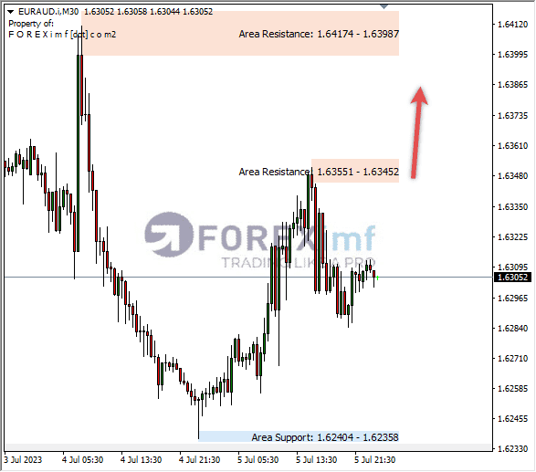 Forex, Trading Forex, Broker Forex Indonesia, Broker Forex Terpercaya,Trading Forex Indonesia,broker forex legal di indonesia,broker forex legal,FOREXimf