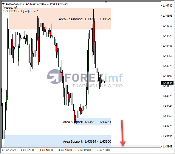 Forex, Trading Forex, Broker Forex Indonesia, Broker Forex Terpercaya,Trading Forex Indonesia,broker forex legal di indonesia,broker forex legal,FOREXimf