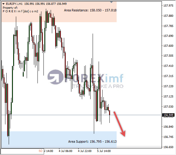 Forex, Trading Forex, Broker Forex Indonesia, Broker Forex Terpercaya,Trading Forex Indonesia,broker forex legal di indonesia,broker forex legal,FOREXimf