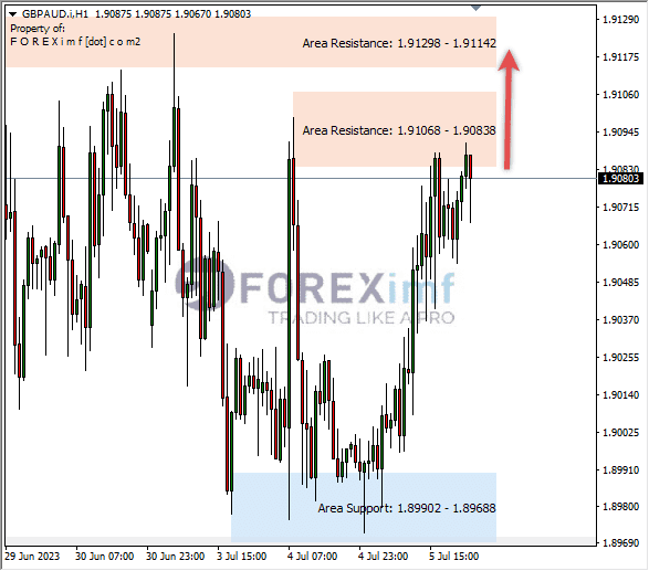 Forex, Trading Forex, Broker Forex Indonesia, Broker Forex Terpercaya,Trading Forex Indonesia,broker forex legal di indonesia,broker forex legal,FOREXimf