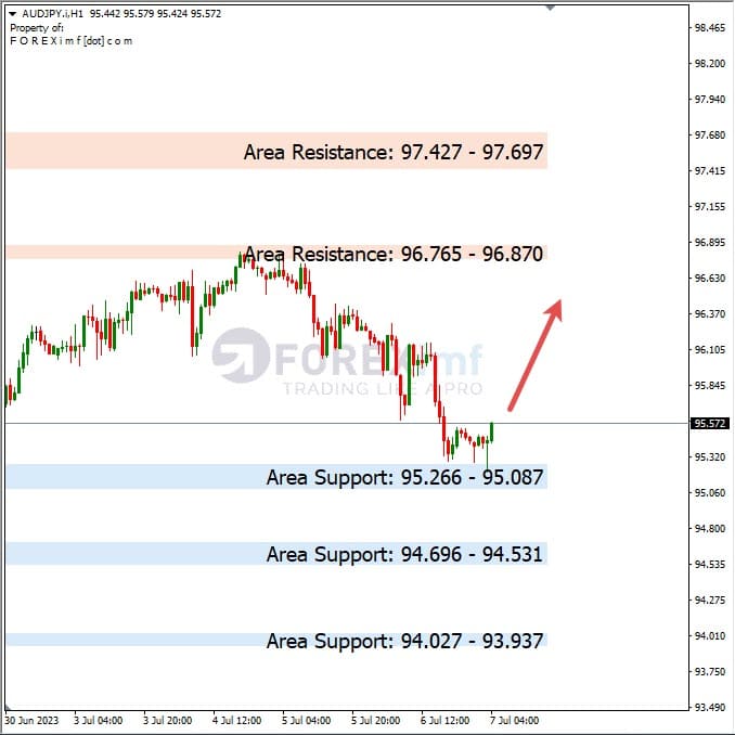 Analisa+Harian+Forex+AUDJPY+070723