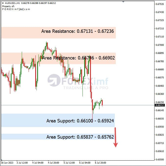 Analisa+Harian+Forex+AUDUSD+070723