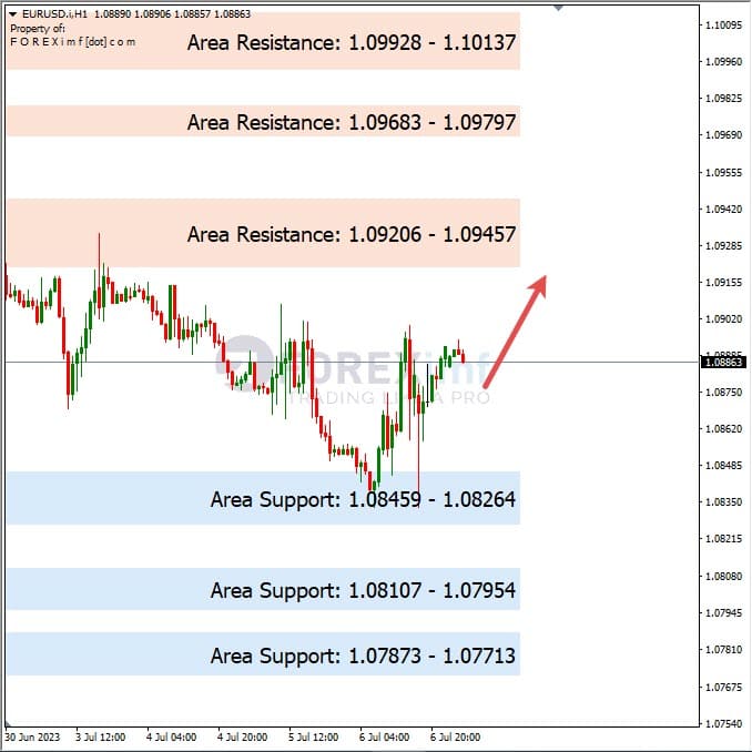 Analisa+Harian+Forex+EURUSD+070723