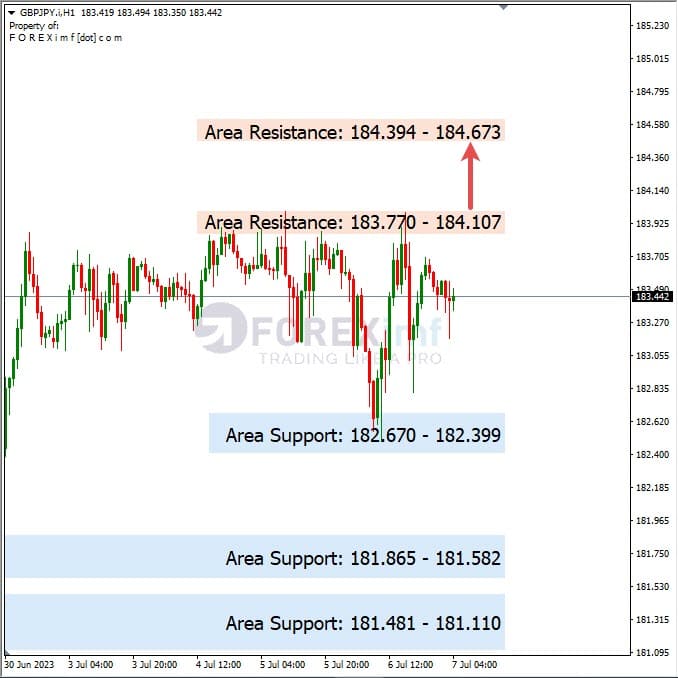 Analisa+Harian+Forex+GBPJPY+070723