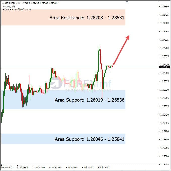 Analisa+Harian+Forex+GBPUSD+070723