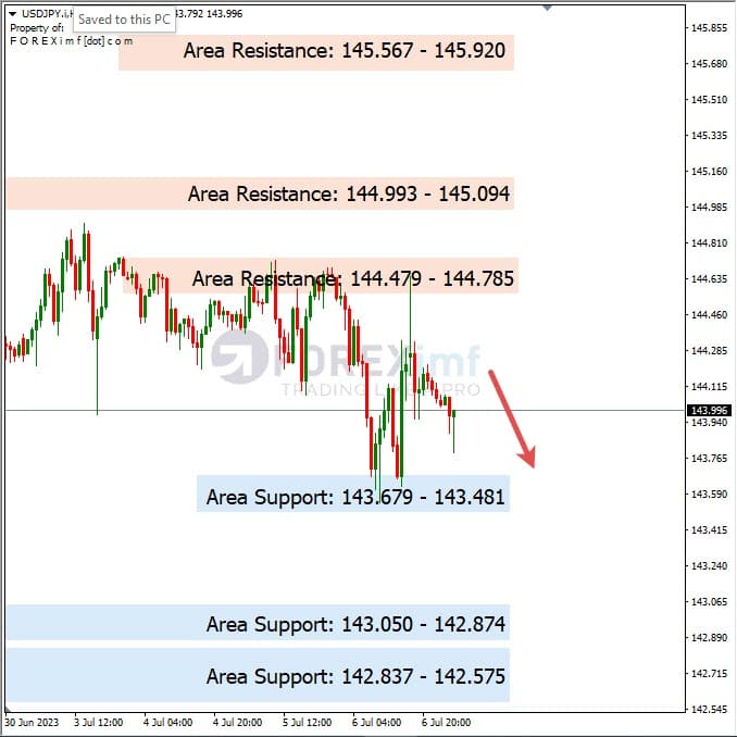 Analisa+Harian+Forex+USDJPY+070723