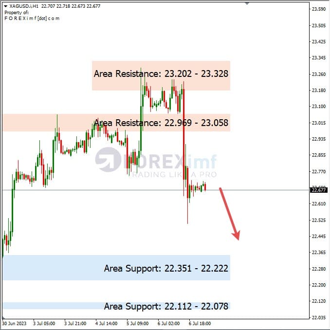 Analisa+Harian+Komoditi+XAGUSD+070723