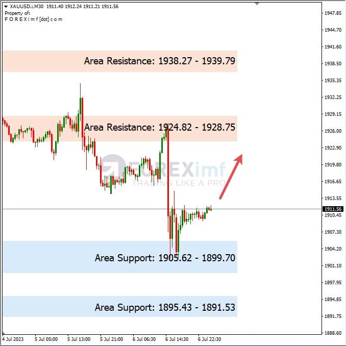 Analisa+Harian+Komoditi+XAUUSD+070723
