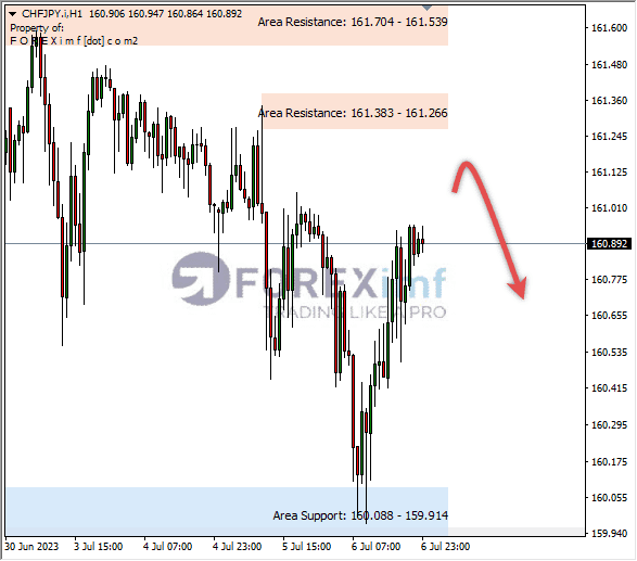 Forex, Trading Forex, Broker Forex Indonesia, Broker Forex Terpercaya,Trading Forex Indonesia,broker forex legal di indonesia,broker forex legal,FOREXimf