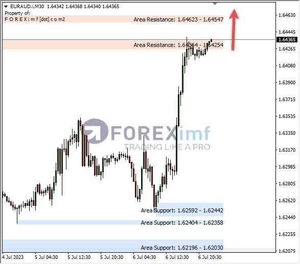 Forex, Trading Forex, Broker Forex Indonesia, Broker Forex Terpercaya,Trading Forex Indonesia,broker forex legal di indonesia,broker forex legal,FOREXimf