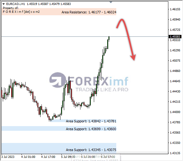 Forex, Trading Forex, Broker Forex Indonesia, Broker Forex Terpercaya,Trading Forex Indonesia,broker forex legal di indonesia,broker forex legal,FOREXimf