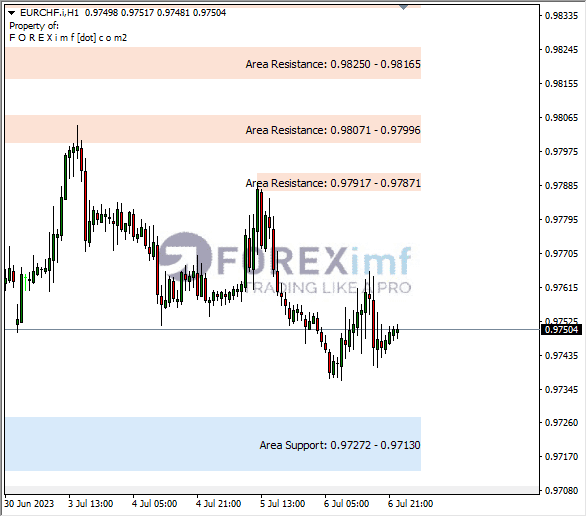 Forex, Trading Forex, Broker Forex Indonesia, Broker Forex Terpercaya,Trading Forex Indonesia,broker forex legal di indonesia,broker forex legal,FOREXimf