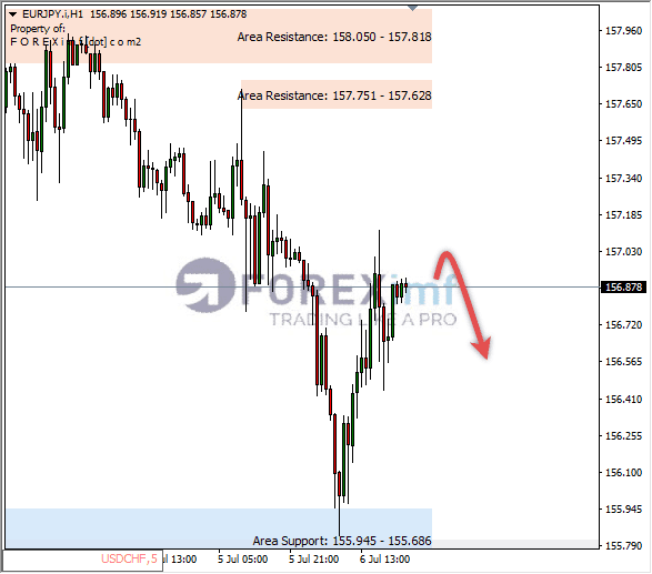 Forex, Trading Forex, Broker Forex Indonesia, Broker Forex Terpercaya,Trading Forex Indonesia,broker forex legal di indonesia,broker forex legal,FOREXimf