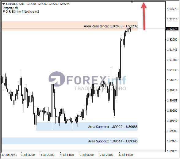 Forex, Trading Forex, Broker Forex Indonesia, Broker Forex Terpercaya,Trading Forex Indonesia,broker forex legal di indonesia,broker forex legal,FOREXimf