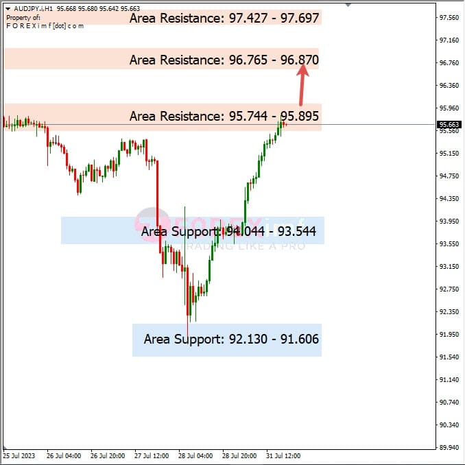 Analisa-AUDJPY-Hari-Ini-01-08-2023