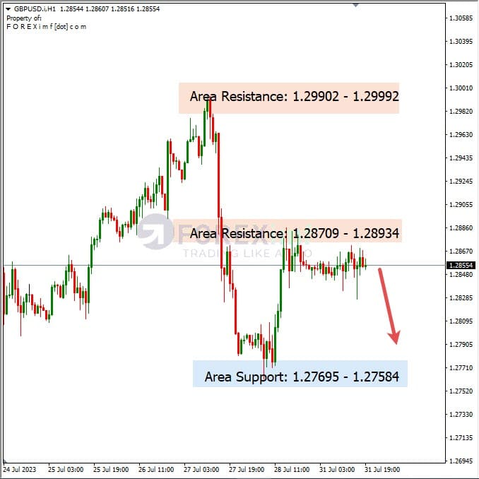 Analisa-GBPUSD-Hari-Ini-01-08-2023