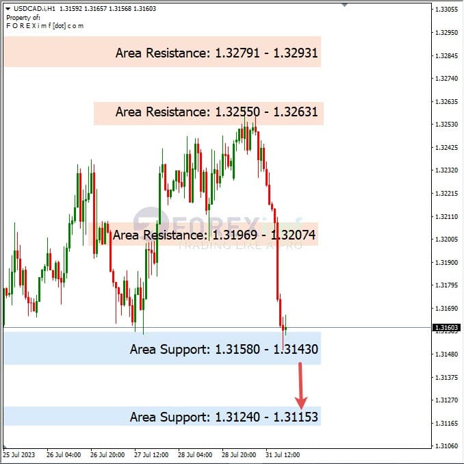 Analisa-USDCAD-Hari-Ini-01-08-2023
