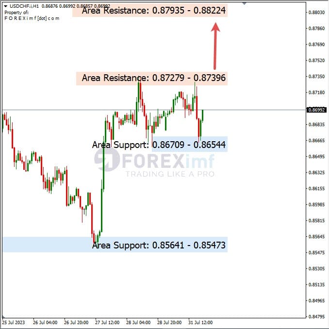 Analisa-USDCHF-Hari-Ini-01-08-2023