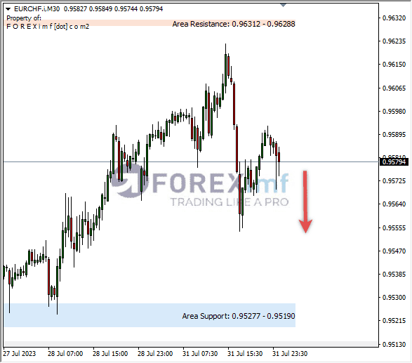Analisa-EURCHF-Hari-Ini-01-08-2023