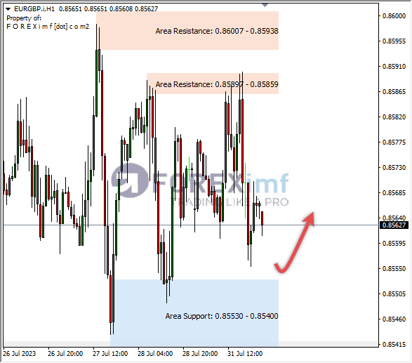 Analisa-EURGBP-Hari-Ini-01-08-2023