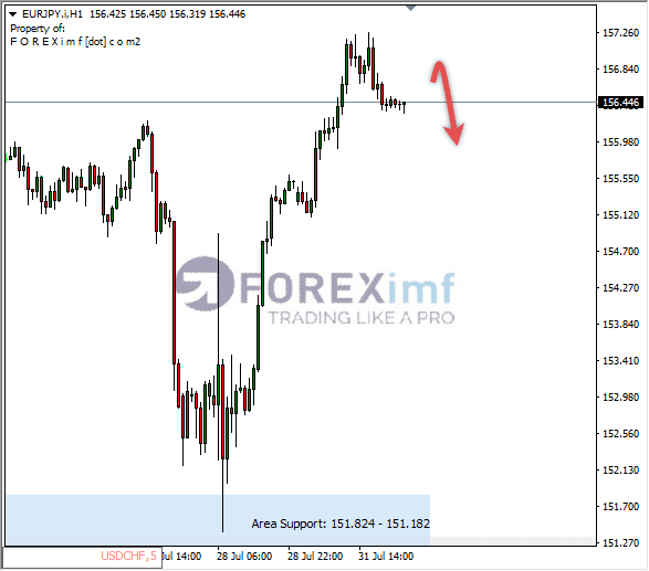Analisa-EURJPY-Hari-Ini-01-08-2023