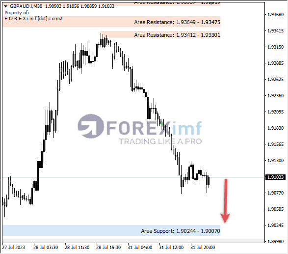 Analisa-GBPAUD-Hari-Ini-01-08-2023