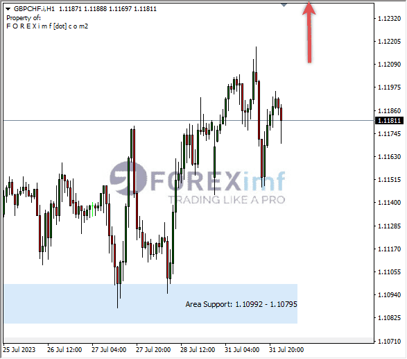 Analisa-GBPCHF-Hari-Ini-01-08-2023