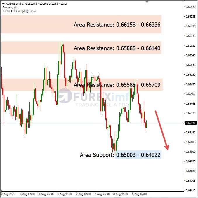 Analisa-AUDUSD-Hari-Ini-10-08-2023