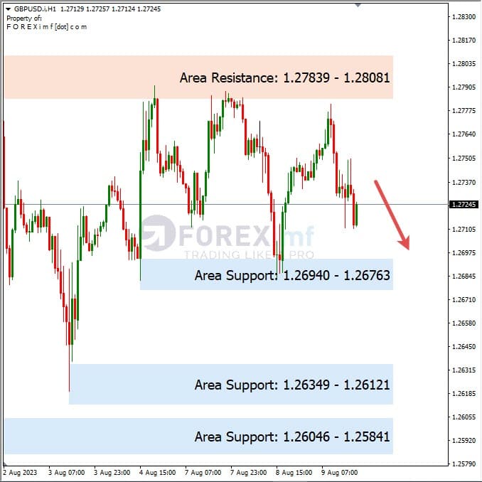 Analisa-GBPUSD-Hari-Ini-10-08-2023