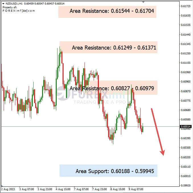 Analisa-NZDUSD-Hari-Ini-10-08-2023